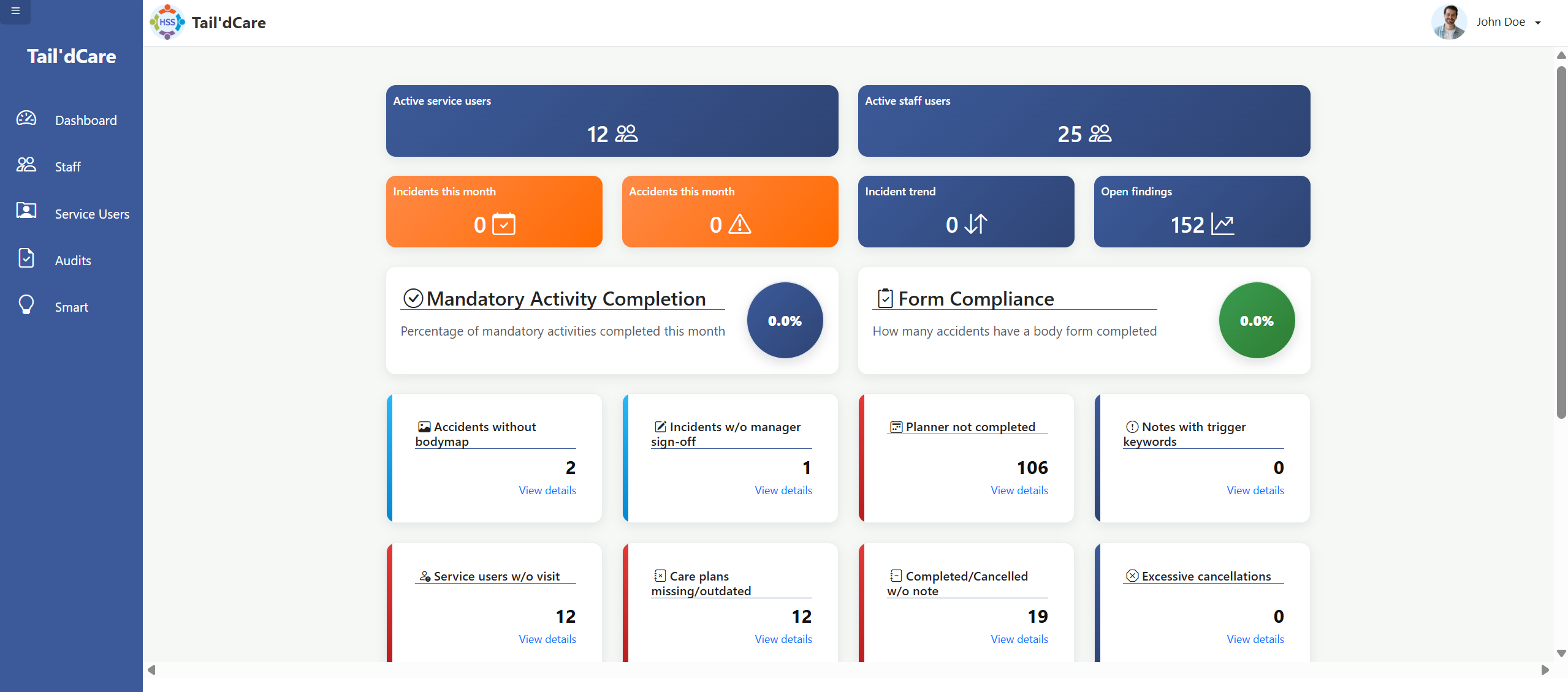 Tail'd Care cloud care management dashboard